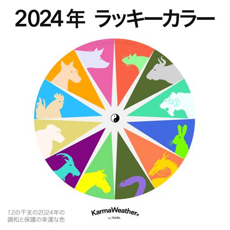 2024生肖幸運色|金龍年幸運色出爐！五行色彩除舊布新 風水學最簡易。